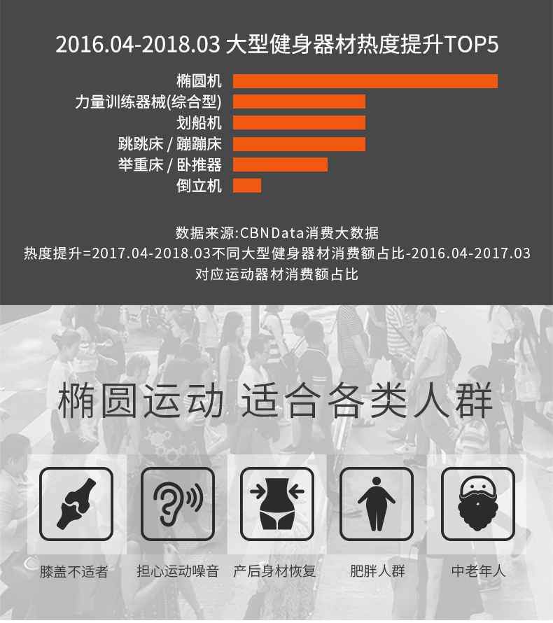 家用椭圆机SH-B5101E-广西leyu.乐鱼体育健身器材有限公司